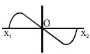 Option B