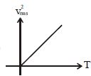 Option B