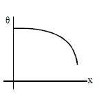 Option B