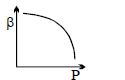 Option B