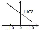 Option B