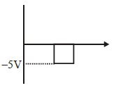 Option B