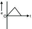 Option B