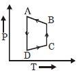 Option B