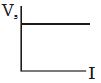 Option B