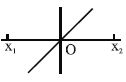 Option C