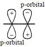 Option C