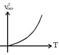 Option C