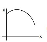 Option C