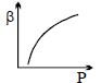 Option C