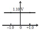 Option C