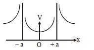 Option C
