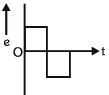 Option C