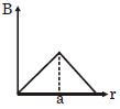 Option C