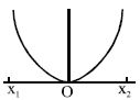 Option D