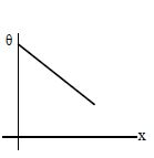 Option D