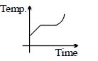 Option D