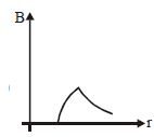 Option D