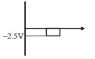 Option D