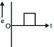 Option D
