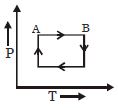 Option D
