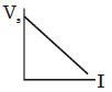 Option D