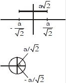 Solution diagram