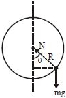 Solution diagram