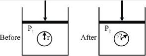 Solution diagram