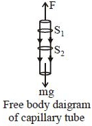 Solution diagram