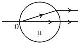 Solution diagram