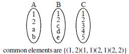 Solution diagram