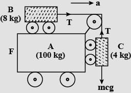 Solution diagram