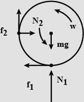 Solution diagram