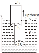 Solution diagram