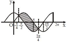 Solution diagram