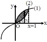 Solution diagram