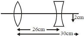 Solution diagram