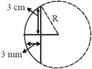 Solution diagram