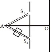 Solution diagram