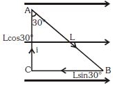 Solution diagram