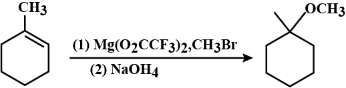Solution diagram