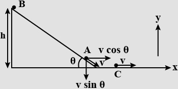 Solution diagram