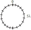 Solution diagram