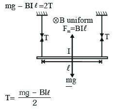 Solution diagram