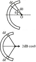Solution diagram