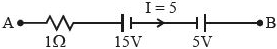 Solution diagram