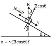 Solution diagram