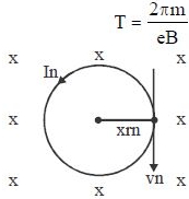 Solution diagram
