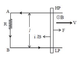 Solution diagram